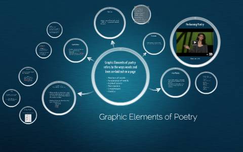 graphic elements of poetry definition literature