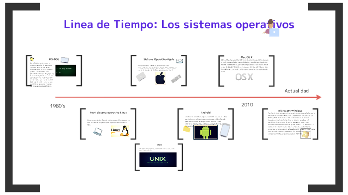 Linea Del Tiempo De Los Sistemas Operativos Iso Antonio Y Humberto My Xxx Hot Girl 8555