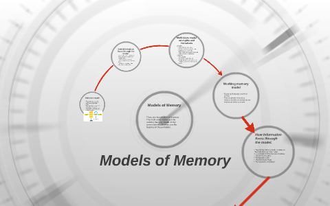 Models of Memory by Peter Sokol on Prezi