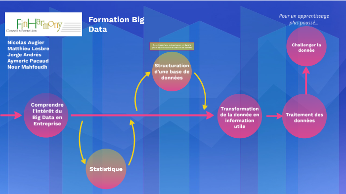Data Formation Big Data Formation by Jorge Andrés on Prezi