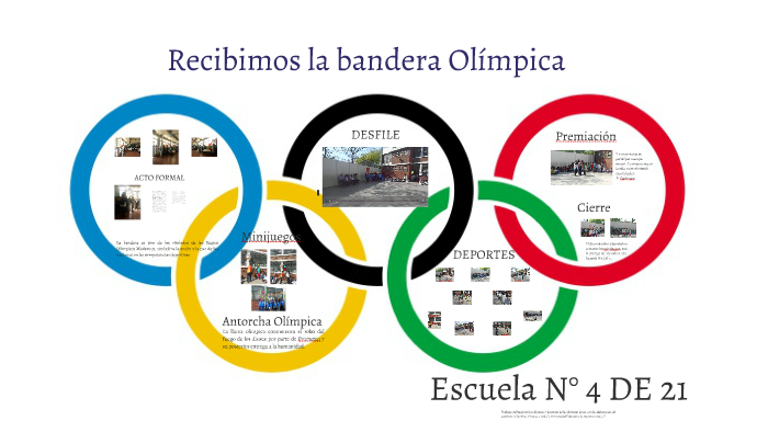 Que simboliza discount la bandera olimpica