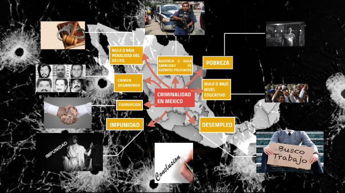 Mapa conceptual de la criminalidad en la actualidad. by Manuel Esteban