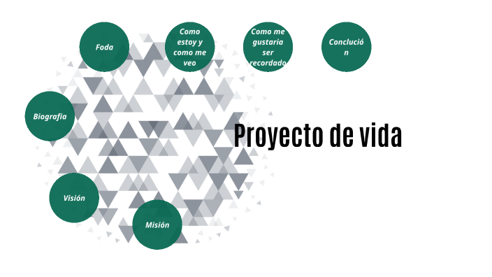 Proyecto de vida by edel corona on Prezi