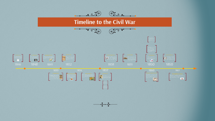 Timeline to the Civil War by Chanci Kraft on Prezi