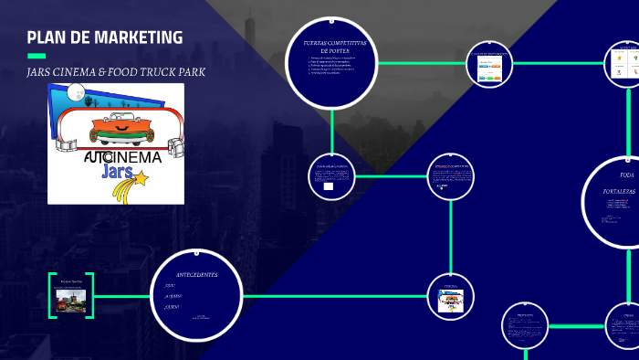 PLAN DE MARKETING by Pablo Rene Solis Mendez on Prezi