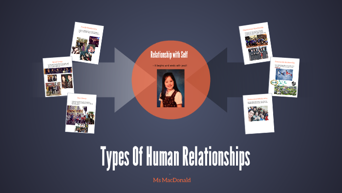 types-of-human-relationships-by-eilidh-macdonald