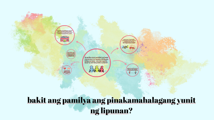 Bakit Ang Pamilya Ang Pinakamahalagang Yunit Ng Lipunan By Ann Ron