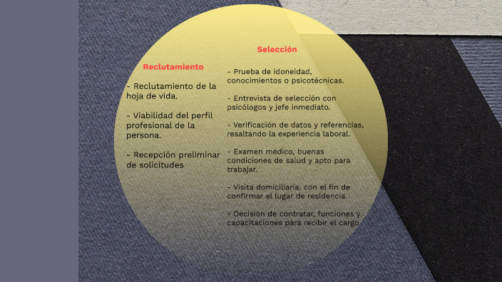 Legislación Empresarial by on Prezi