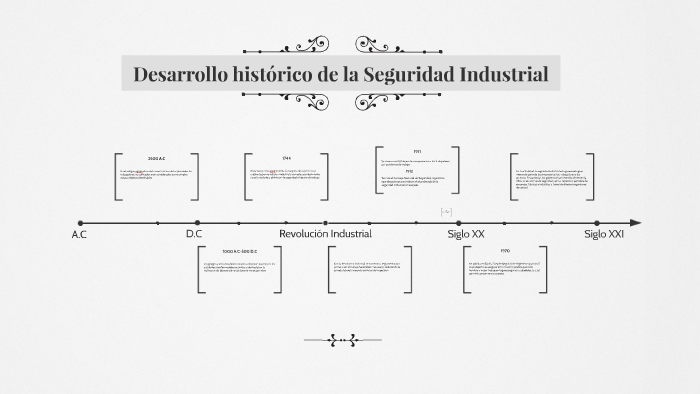 Desarrollo historico de la Seguridad Industrial by Itza Figueroa on Prezi