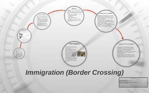 Immigration (Border Crossing) by matt chamberlain on Prezi