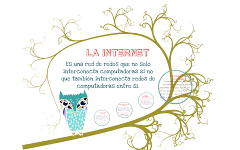 Mapa Conceptual Sobre la Internet by Lina Paola Mican Arias on Prezi