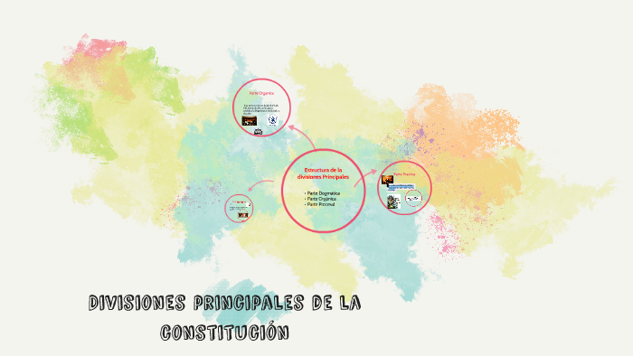 Divisiones principales de la Constitucion by Keneth Gonzalez Hernandez ...