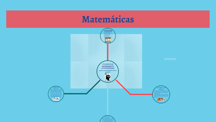 Utilidad de las matemàticas en tu vida cotidiana by jhon Gonzàlez on Prezi