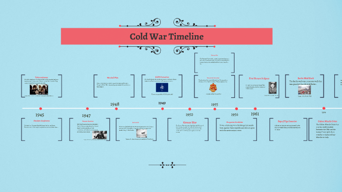 Cold War Timeline by Kevin Fernandes on Prezi