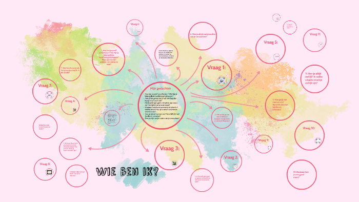 Hoe zou je jezelf omschrijven ? Wat zijn je belangrijkste ka by on Prezi