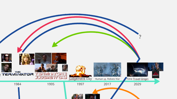 Terminator Timeline By Alex B On Prezi