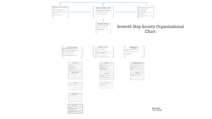 Seventh Step Society Organizational Chart by Tori McKee on Prezi