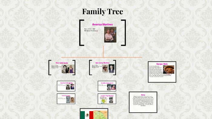 Family Tree by America Martinez on Prezi