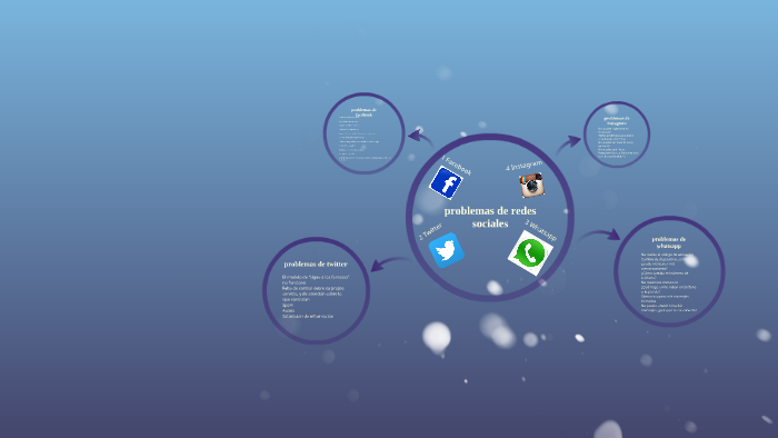 problemas de redes sociales by Jose Melendez on Prezi