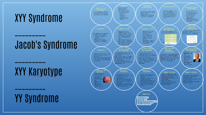 xyy syndrome karyotype