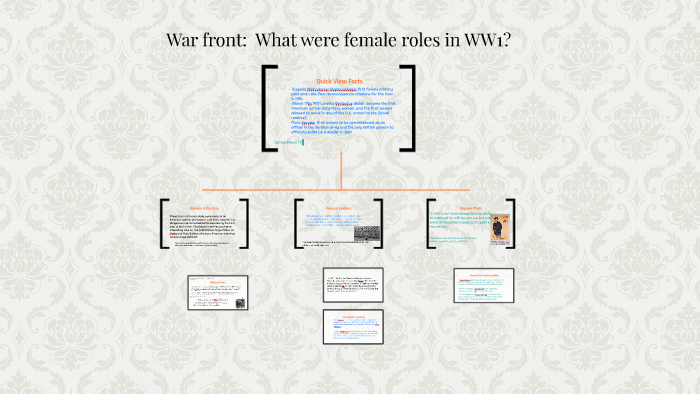 War front: What were womens roles in WW1? by denise Brown on Prezi