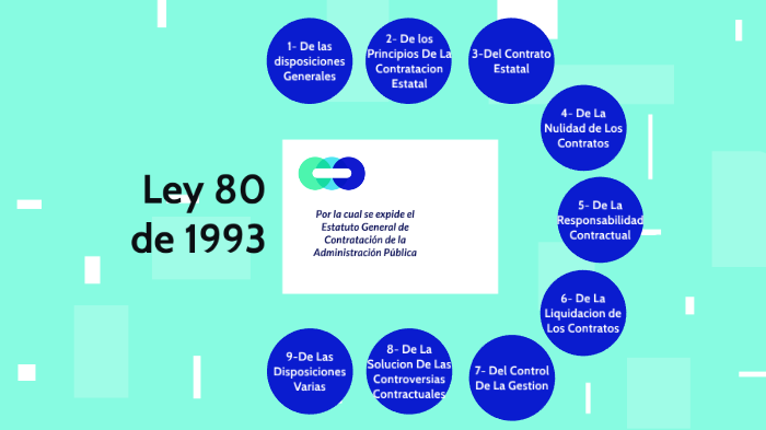 Ley 80 Octubre 28 De 1993 By Hermes Centeno On Prezi