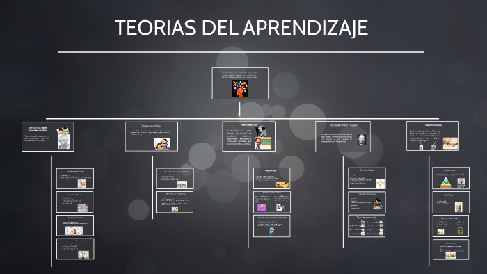 TEORIAS DEL APRENDIZAJE by Jaqueline Sanchez Hinojosa on Prezi