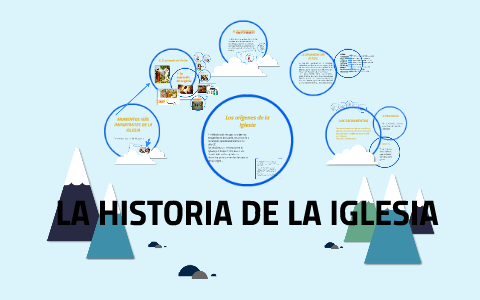 LA HISTORIA DE LA IGLESIA by Cristina Quintana on Prezi