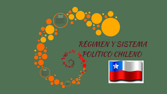 REGIMEN Y SISTEMA POLITICO CHILENO by Angela Yesenia Cuellar Bedoya