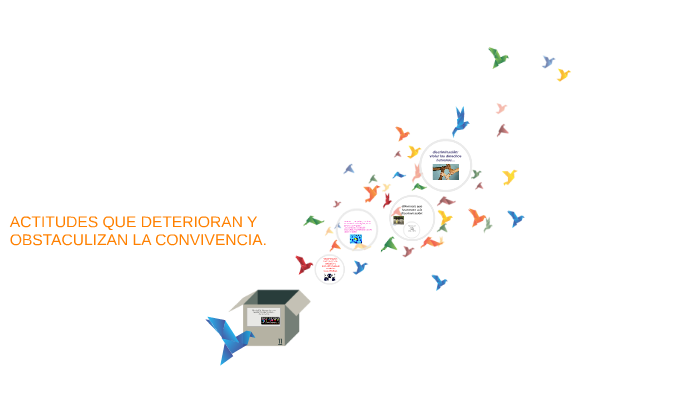 ACTITUDES QUE DETERIORAN Y OBSTACULIZAN LA CONVIVENCIA. by monica mejia