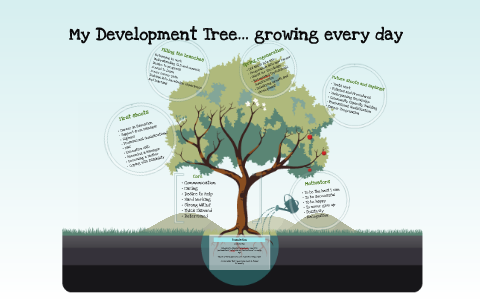 Development Tree Seing My Development Tree... growing stronger every day by Vikki Carpenter on ...