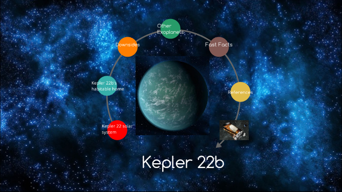 Kepler 22b And Earth - The Earth Images Revimage.Org