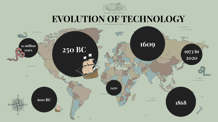 technology evolution case study