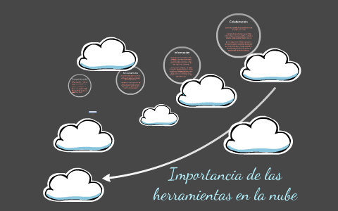 Aprendizaje en la nube by Hugo González Medina on Prezi