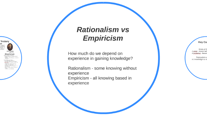 rationalism-vs-empiricism-by-daniel-weissglass