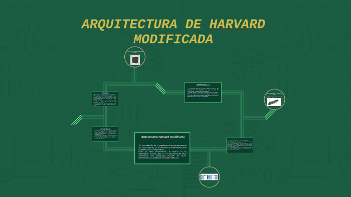 ARQUITECTURA DE HARVARD MODIFICADA by Ricardo Hernández