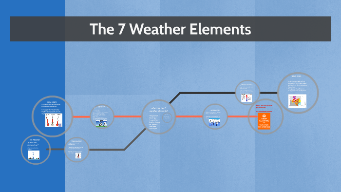 The 7 Weather Elements by Anna Grace Howard on Prezi