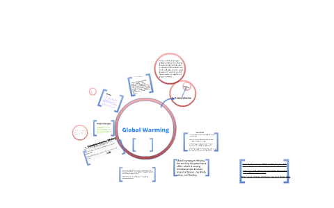 global warming by Alexis Plagens on Prezi