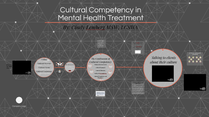 Cultural Competency In Mental Health Treatment By Cindy Lemberg On Prezi