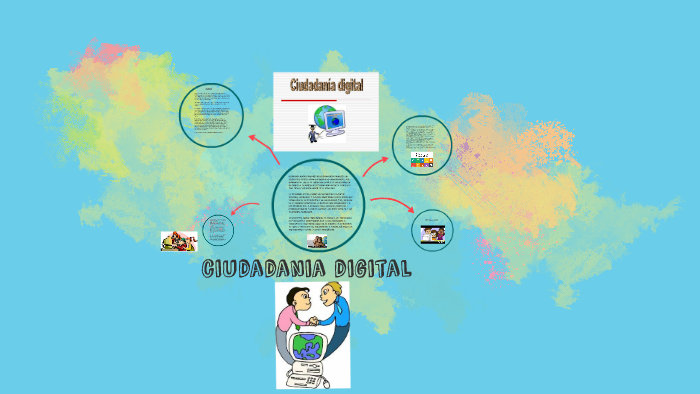 CIUDADANIA DIGITAL by 5togrado San José on Prezi