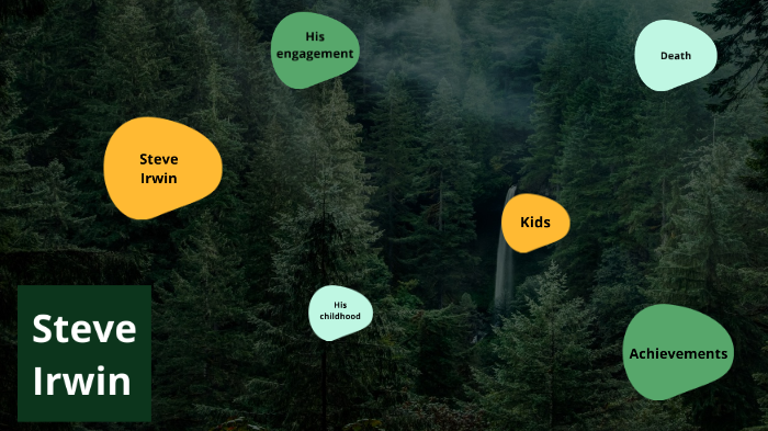 (For Prezi Video) Steve Irwin by Emily Liu on Prezi