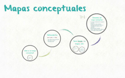 Mapas conceptuales by Laura San on Prezi