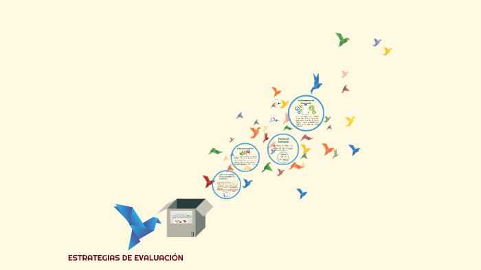 ESTRATEGIAS DE APRENDIZAJE by on Prezi