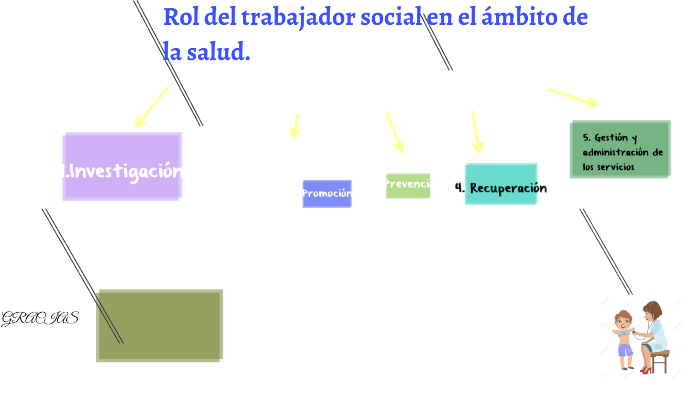 Rol del trabajador social en el ámbito de la salud by Laura Pazos on Prezi