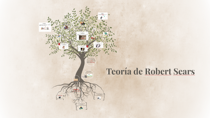 Teoría de Robert Sears by Lhis Robles on Prezi