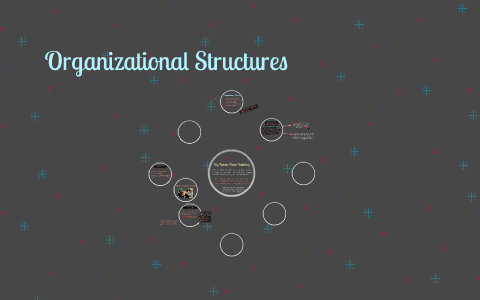 Organizational Structures by Brittany Gill on Prezi