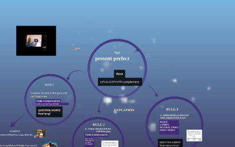 present perfect by valdo perez on Prezi