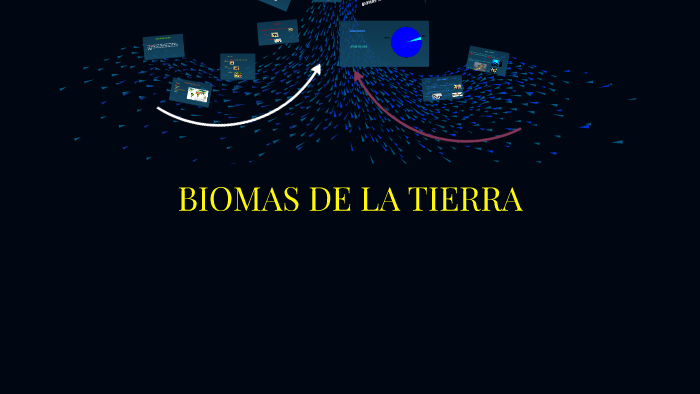 BIOMAS DE LA TIERRA by rodrigo velasco on Prezi