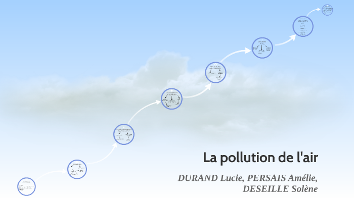 La pollution de l'air by Lucie Durand on Prezi