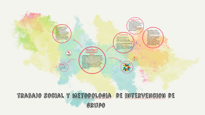 Trabajo Social Y Metodologia De Intervencion De Grupo By Natalia Ortiz